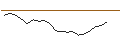 Intraday-grafiek van OPEN END TURBO LONG - RHEINMETALL