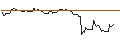 Grafico intraday di OPEN END TURBO LONG - SCHOELLER-BLECKMANN