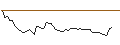 Intraday Chart für OPEN END TURBO LONG - HENRY SCHEIN