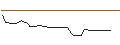 Intraday Chart für OPEN END-TURBO-OPTIONSSCHEIN - KRONES