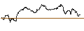 Intraday-grafiek van UNLIMITED TURBO LONG - FORTINET