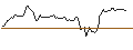 Gráfico intradía de TURBO UNLIMITED LONG- OPTIONSSCHEIN OHNE STOPP-LOSS-LEVEL - CAPGEMINI