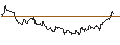 Gráfico intradía de TURBO UNLIMITED LONG- OPTIONSSCHEIN OHNE STOPP-LOSS-LEVEL - AMGEN