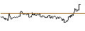 Intraday chart for FAKTOR-OPTIONSSCHEIN - HUNT (J.B.) TRANSPORT SVCS