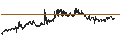 Intraday Chart für SUKU (SUKU/USD)