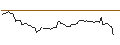 Intraday Chart für OPEN END TURBO CALL-OPTIONSSCHEIN MIT SL - VISTEON CO.