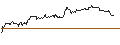 Intraday Chart für TURBO UNLIMITED SHORT- OPTIONSSCHEIN OHNE STOPP-LOSS-LEVEL - CECONOMY