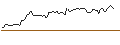 Intraday chart for OPEN END TURBO PUT-OPTIONSSCHEIN MIT SL - BRENNTAG