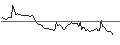 Gráfico intradía de TURBO UNLIMITED LONG- OPTIONSSCHEIN OHNE STOPP-LOSS-LEVEL - AMGEN