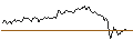 Intraday Chart für OPEN END TURBO OPTIONSSCHEIN LONG - OMV