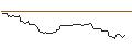 Intraday Chart für OPEN END TURBO OPTIONSSCHEIN LONG - VISA
