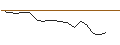 Intraday Chart für OPEN END TURBO SHORT - TESLA