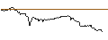 Gráfico intradía de FAKTOR OPTIONSSCHEIN - DELTA AIR LINES