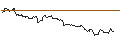 Intraday-grafiek van OPEN END TURBO PUT-OPTIONSSCHEIN MIT SL - ROBLOX