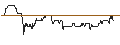 Gráfico intradía de TURBO UNLIMITED SHORT- OPTIONSSCHEIN OHNE STOPP-LOSS-LEVEL - ZOETIS