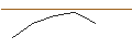 Grafico intraday di OPEN END TURBO PUT-OPTIONSSCHEIN MIT SL - DEUTSCHE POST