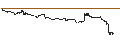 Intraday Chart für UNLIMITED TURBO BULL - COMPAGNIE GENERALE DES ETABLISSEMENTS MICHELIN