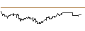 Intraday Chart für NASDAQ Colombia