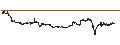 Intraday Chart für FAKTOR OPTIONSSCHEIN - CONAGRA BRANDS