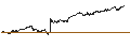 Intraday Chart für CONSTANT LEVERAGE SHORT - BPOST