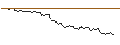 Intraday-grafiek van TURBO UNLIMITED SHORT- OPTIONSSCHEIN OHNE STOPP-LOSS-LEVEL - TESLA