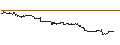 Intraday-grafiek van UNLIMITED TURBO LONG - VISA