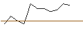 Intraday-grafiek van TURBO UNLIMITED SHORT- OPTIONSSCHEIN OHNE STOPP-LOSS-LEVEL - KELLOGG