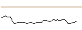Intraday-grafiek van TURBO PUT - NETEASE