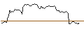 Gráfico intradía de TURBO UNLIMITED LONG- OPTIONSSCHEIN OHNE STOPP-LOSS-LEVEL - MERCADOLIBRE