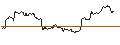 Gráfico intradía de TURBO UNLIMITED LONG- OPTIONSSCHEIN OHNE STOPP-LOSS-LEVEL - MERCADOLIBRE