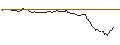 Intraday-grafiek van OPEN END TURBO CALL-OPTIONSSCHEIN MIT SL - BECHTLE