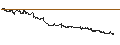 Intraday Chart für MINI FUTURE LONG - KEURIG DR PEPPER