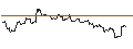 Intraday-grafiek van TURBO UNLIMITED LONG- OPTIONSSCHEIN OHNE STOPP-LOSS-LEVEL - NUCOR
