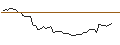Intraday Chart für MINI FUTURE OPTIONSSCHEIN - BILL HLDGPAR