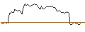 Intraday-grafiek van OPEN END TURBO CALL-OPTIONSSCHEIN MIT SL - MERCADOLIBRE
