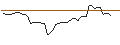 Intraday Chart für OPEN END TURBO BULL OPTIONSSCHEIN - RENAULT