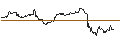 Gráfico intradía de OPEN END TURBO CALL-OPTIONSSCHEIN MIT SL - DASSAULT SYSTÈMES