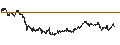 Intraday-grafiek van BEST UNLIMITED TURBO LONG CERTIFICATE - BEIERSDORF