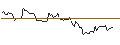 Intraday-grafiek van TURBO UNLIMITED LONG- OPTIONSSCHEIN OHNE STOPP-LOSS-LEVEL - GIVAUDAN