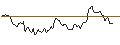 Intraday Chart für MINI LONG - EUR/USD