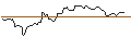 Intraday Chart für OPEN END TURBO BULL OPTIONSSCHEIN - RENAULT