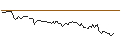 Intraday Chart für SG/CALL/BERKSHIRE HATHAWAY `B`/300/0.1/20.09.24