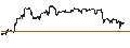 Intraday Chart für MINI FUTURE LONG - AMAZON.COM