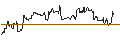 Intraday Chart für TURBO UNLIMITED LONG- OPTIONSSCHEIN OHNE STOPP-LOSS-LEVEL - TWILIO