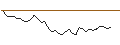 Intraday Chart für MORGAN STANLEY PLC/CALL/ABBVIE/190/0.1/20.12.24