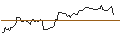 Intraday-grafiek van TURBO UNLIMITED LONG- OPTIONSSCHEIN OHNE STOPP-LOSS-LEVEL - TWILIO