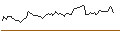 Intraday Chart für FAKTOR-OPTIONSSCHEIN - KRONES