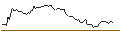 Intraday Chart für OPEN END TURBO PUT-OPTIONSSCHEIN MIT SL - PALLADIUM