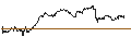 Intraday Chart für UNLIMITED TURBO SHORT - ACKERMANS & VAN HAAREN