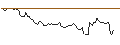 Intraday Chart für OPEN END TURBO BULL OPTIONSSCHEIN - AZIMUT